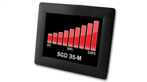 3.5” Programmable TFT Panel Meter - SGD 35-M