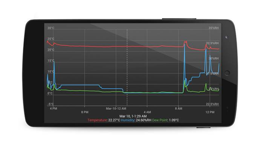 Bluetooth Wireless Temperature and Humidity Monitoring - EL-BT-2
